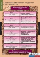 Комплект таблиц. История России (обобщающие таблицы). - fgospostavki.ru - Муравленко