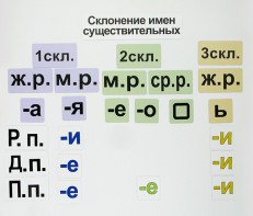 Набор магнитных карточек "Склонение имен существительных" - fgospostavki.ru - Муравленко
