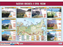 Таблица демонстрационная "Высотная поясность в горах России" (винил 100*140) - fgospostavki.ru - Муравленко