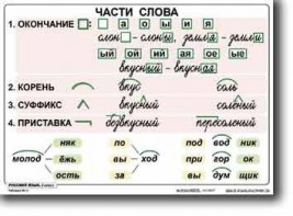 Комплект таблиц по русскому языку для начальной школы. Русский язык 2 класс - fgospostavki.ru - Муравленко