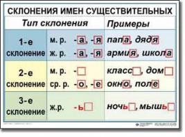 Комплект таблиц по русскому языку для начальной школы. Русский язык 4 класс - fgospostavki.ru - Муравленко