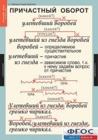 Комплект таблиц. Русский язык 7 класс - fgospostavki.ru - Муравленко