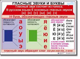 Комплект таблиц по русскому языку для начальной школы. Русский язык 1 класс - fgospostavki.ru - Муравленко