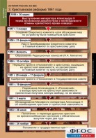 Комплект таблиц. История России 8 класс. - fgospostavki.ru - Муравленко