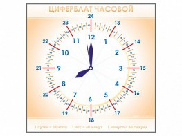 Панно демонстрационное маркерное "Циферблат часовой" - fgospostavki.ru - Муравленко