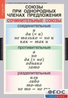 Комплект таблиц. Русский язык 8 класс - fgospostavki.ru - Муравленко