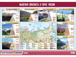 Таблица демонстрационная "Высотная поясность в горах России" (винил 70*100) - fgospostavki.ru - Муравленко