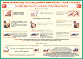 Таблица "Порядок действий при ранениях и термических ожогах" (100х140 сантиметров, винил) - fgospostavki.ru - Муравленко