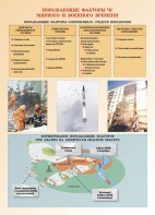 Комплект плакатов "Основы гражданской обороны и защиты от чрезвычайных ситуаций" - fgospostavki.ru - Муравленко