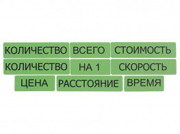 Набор магнитных карточек "Опорные слова к задачам" (зеленый) - fgospostavki.ru - Муравленко