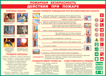 Таблица "Действия при пожаре" (100х140 сантиметров, винил) - fgospostavki.ru - Муравленко