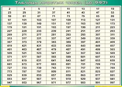 Таблица простых чисел (до 997) (100х140 сантиметров, винил) - fgospostavki.ru - Муравленко