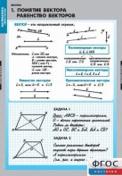 Комплект таблиц. Математика. Векторы. - fgospostavki.ru - Муравленко