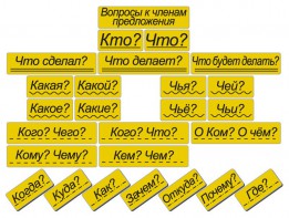 Набор магнитных карточек "Вопросы к членам предложения" (фон жёлтый) - fgospostavki.ru - Муравленко