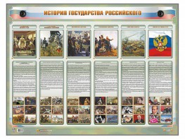 Интерактивный электрифицированный стенд "История государства Российского" - fgospostavki.ru - Муравленко