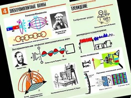 Комплект таблиц "Электромагнитные колебания и волны" (6 таблиц, формат А1, ламинированные) - fgospostavki.ru - Муравленко