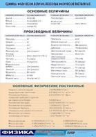 Таблица демонстрационная "Единицы физических величин. Основные физические постоянные" (винил 100*140) - fgospostavki.ru - Муравленко