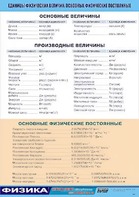 Таблица демонстрационная "Единицы физических величин. Основные физические постоянные" (винил 70*100) - fgospostavki.ru - Муравленко