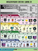 Таблица демонстрационная "Международная система единиц СИ" (винил 70х100) - fgospostavki.ru - Муравленко