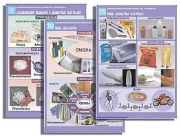 Комплект таблиц по органической химии "Высокомолекулярные вещества. Полимеры"(16 таблиц, формат А1, ламинированные) - fgospostavki.ru - Муравленко
