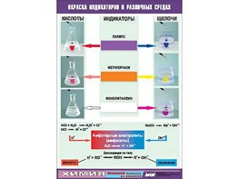 Таблица демонстрационная "Окраска индикаторов в различных средах" (винил 70x100) - fgospostavki.ru - Муравленко