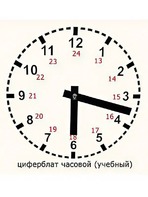 Часовой циферблат раздаточный - fgospostavki.ru - Муравленко