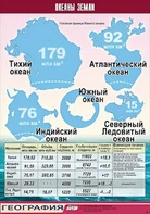 Таблица демонстрационная "Океаны Земли" (винил 70*100) - fgospostavki.ru - Муравленко