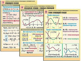 Комплект таблиц "Алгебра и начала анализа. Производная и первообразная" (12 таблиц, формат А1, ламинированные) - fgospostavki.ru - Муравленко