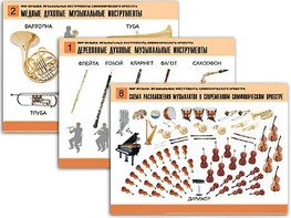 Комплект таблиц "Мир музыки. Инструменты симфонического оркестра" (8 таблиц, формат А2, ламинированные) - fgospostavki.ru - Муравленко