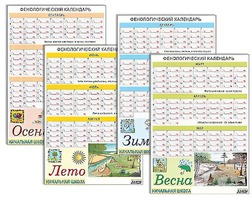 Фенологический календарь - fgospostavki.ru - Муравленко