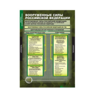 Комплект таблиц. ОБЖ. Основы военной службы. - fgospostavki.ru - Муравленко