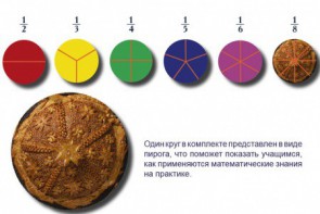 Учебно-игровой комплекс на магнитах "Доли круга" - fgospostavki.ru - Муравленко