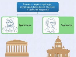 Интерактивные курсы. Физика 7 класс. Базовый. - fgospostavki.ru - Муравленко