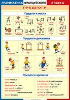 Таблица "Грамматика французского языка. Предлоги" (100х140 сантиметров, винил) - fgospostavki.ru - Муравленко
