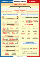 Таблица "Грамматика французского языка. Наречия" (100х140 сантиметров, винил) - fgospostavki.ru - Муравленко