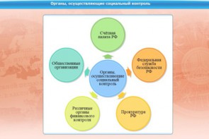 Интерактивные курсы. Обществознание 10 класс. Базовый - fgospostavki.ru - Муравленко
