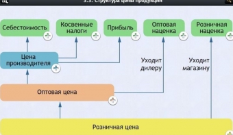 Интерактивные курсы. Обществознание 8 классы. Базовый - fgospostavki.ru - Муравленко