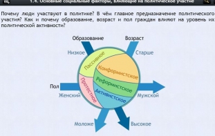 Интерактивные курсы. Обществознание 9 классы. Базовый - fgospostavki.ru - Муравленко