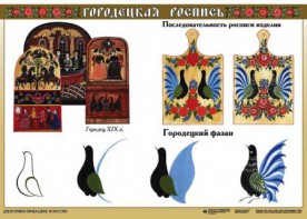 Комплект таблиц "Основы декоративно-прикладного искусства" - fgospostavki.ru - Муравленко