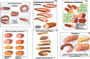 Плакаты ПРОФТЕХ "Ассортимент колбасной и мясной продукции" (11 пл, винил, 70х100) - fgospostavki.ru - Муравленко