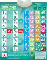 Озвученный плакат "Таблица умножения" - fgospostavki.ru - Муравленко