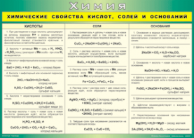 Таблица "Химические свойства кислот, солей и оснований" (100х140 сантиметров, винил) - fgospostavki.ru - Муравленко