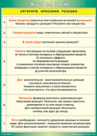 Таблица "Алгоритм описания реакции" (100х140 сантиметров, винил) - fgospostavki.ru - Муравленко