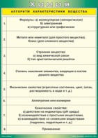 Таблица "Алгоритм характеристики вещества" (100х140 сантиметров, винил) - fgospostavki.ru - Муравленко