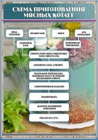 Стенд "Схема приготовления мясных котлет" - fgospostavki.ru - Муравленко