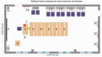 Лаборатория управления техническими системами - fgospostavki.ru - Муравленко