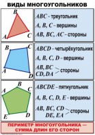 Комплект таблиц по математике для начальной школы. Математика 4 класс - fgospostavki.ru - Муравленко