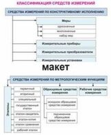 Электронные плакаты «Технические измерения. Метрология, стандартизация и сертификация» - fgospostavki.ru - Муравленко
