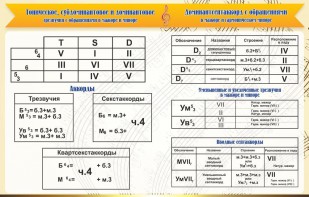 Стенд "Аккорды" - fgospostavki.ru - Муравленко