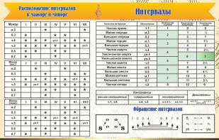 Стенд "Интервалы" - fgospostavki.ru - Муравленко